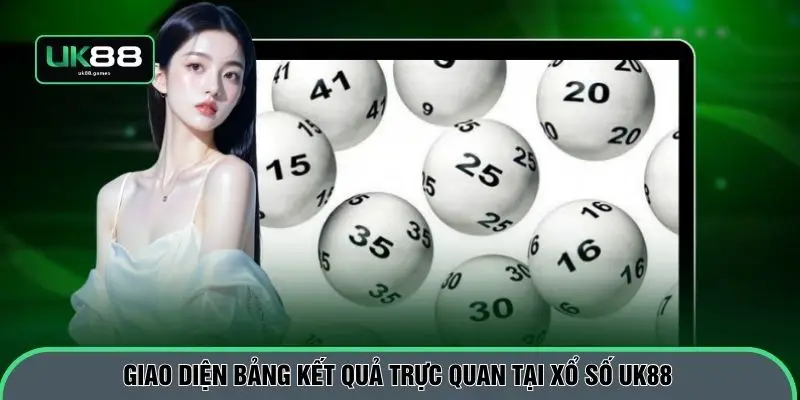 Giao diện bảng kết quả trực quan tại xổ số UK88